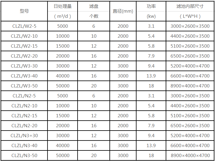 纤维转盘过滤器