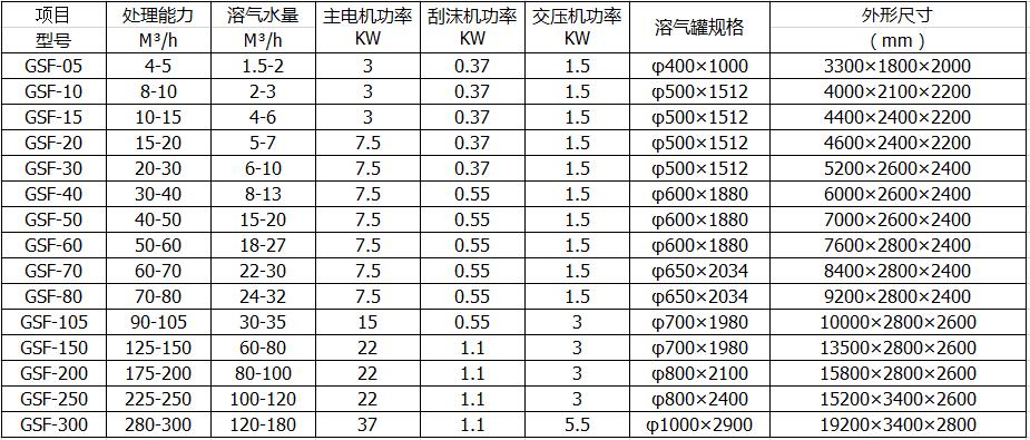 溶气气浮机