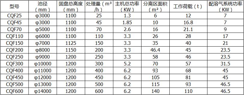 浅层气浮机