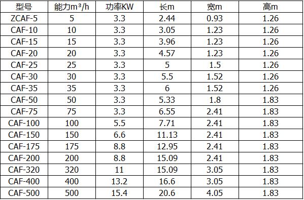 设备技术参数