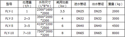 设备技术参数