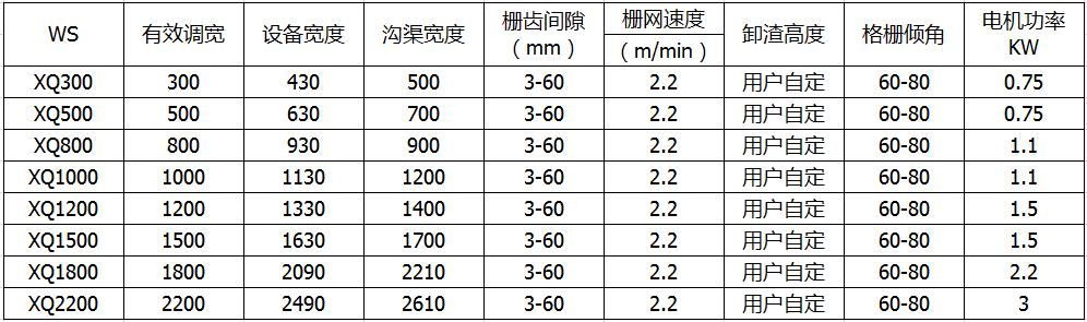 设备技术参数