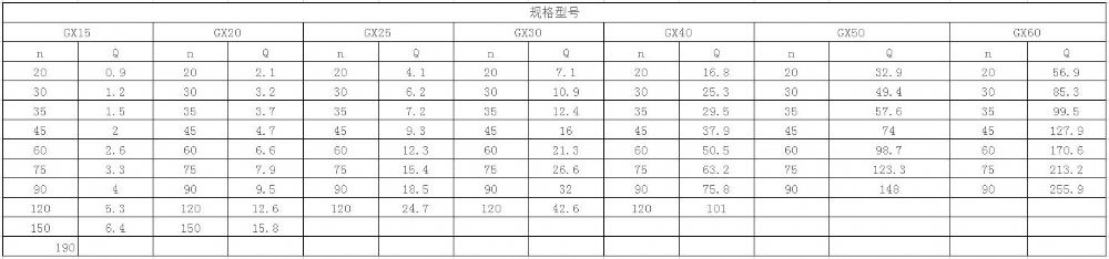 规格、技术参数