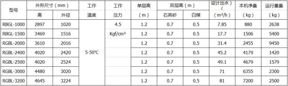 设备技术参数
