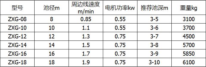 设备技术参数