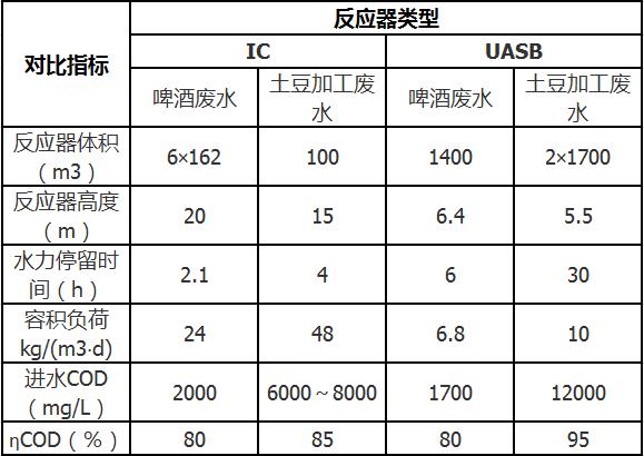 规格型号及技术参数