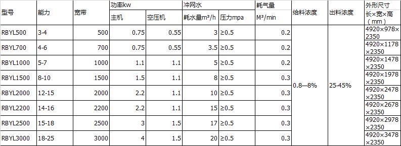 带式压滤机技术参数