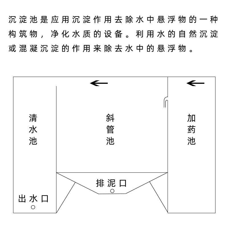 斜板沉淀池