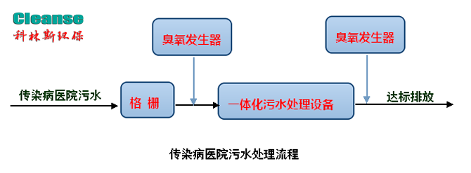 传染病医院污水处理工艺