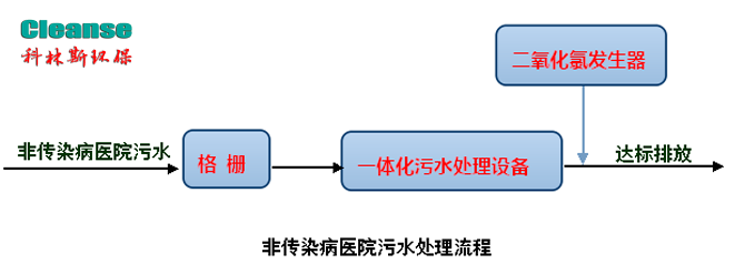 传染病医院污水处理工艺
