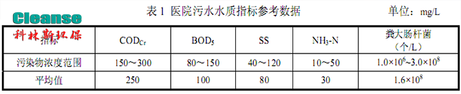医疗污水污染物参数