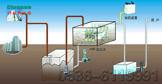 中水回用工艺